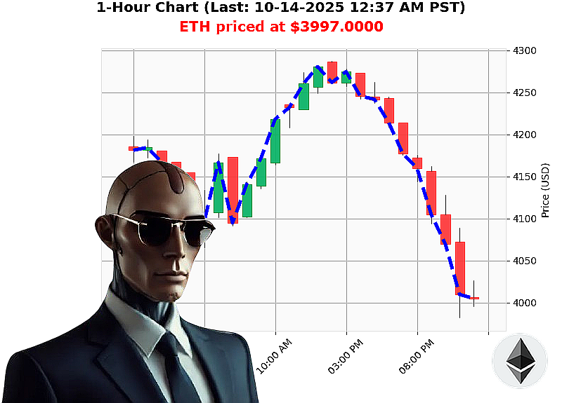 Auctron Chart