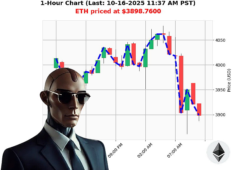 Auctron Chart