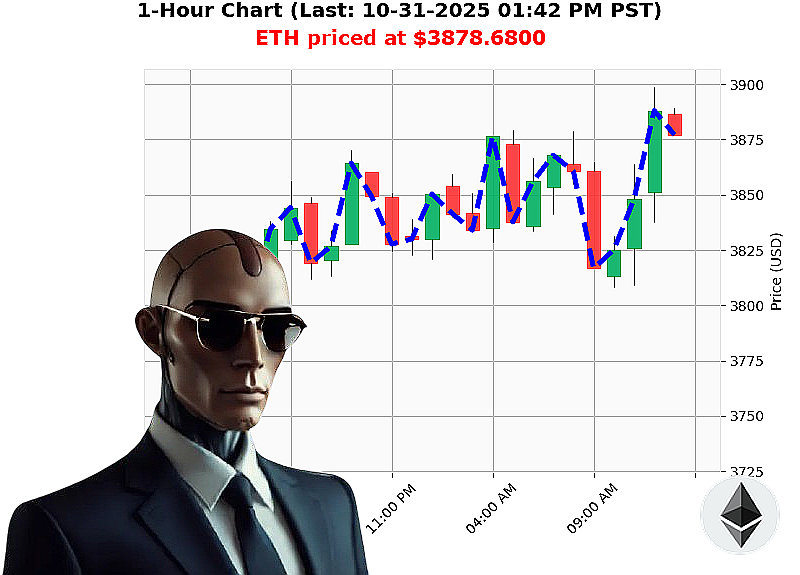 Auctron Chart