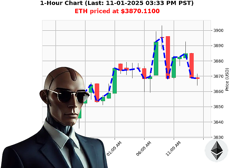 Auctron Chart