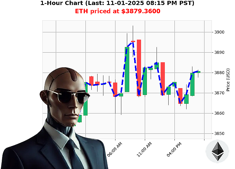 Auctron Chart