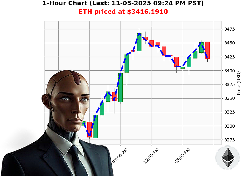 Auctron Chart