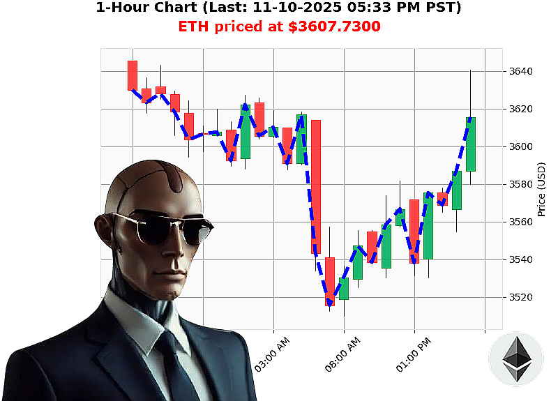 Auctron Chart