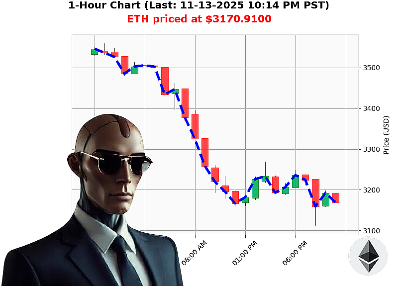 Auctron Chart