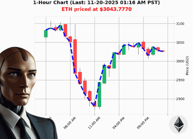 Auctron Chart