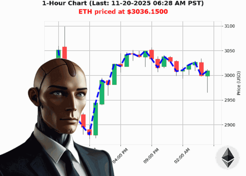 Auctron Chart