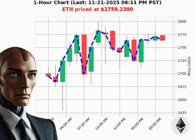 Auctron Chart