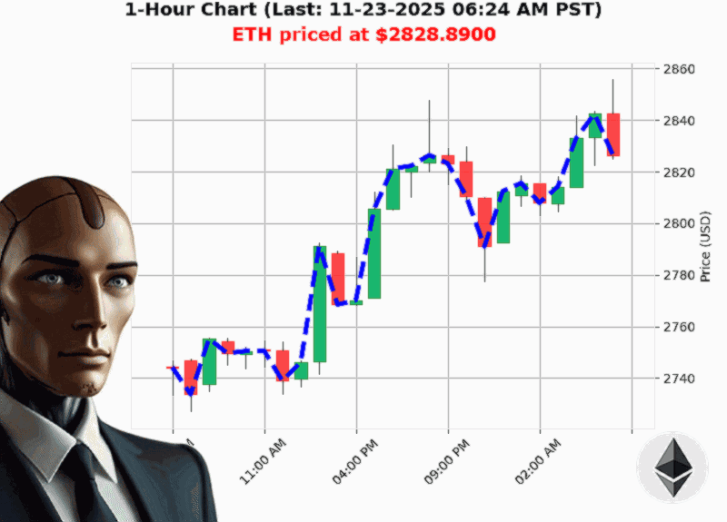 Auctron Chart