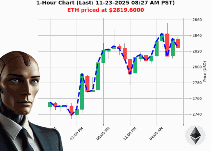 Auctron Chart