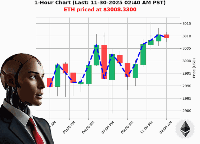 Auctron Chart