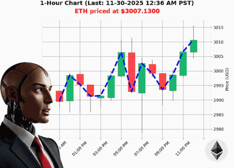 Auctron Chart