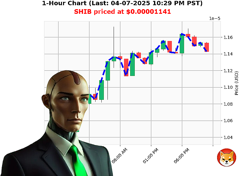 Auctron Chart