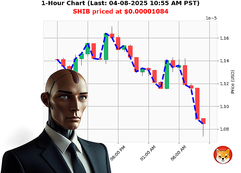 Auctron Chart