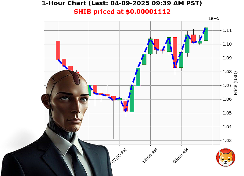 Auctron Chart
