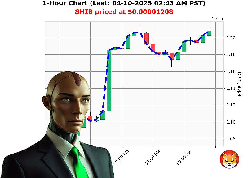 Auctron Chart