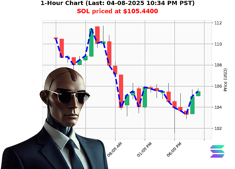 Auctron Chart