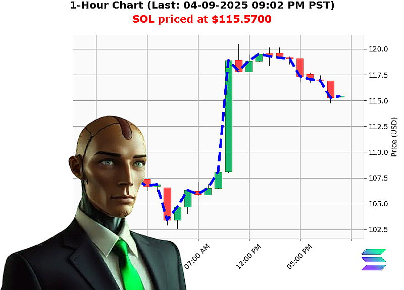 Auctron Chart