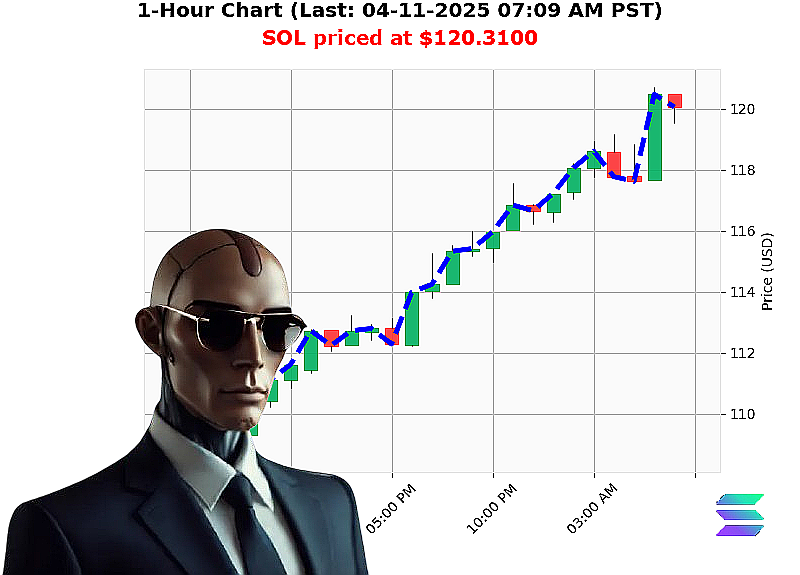Auctron Chart