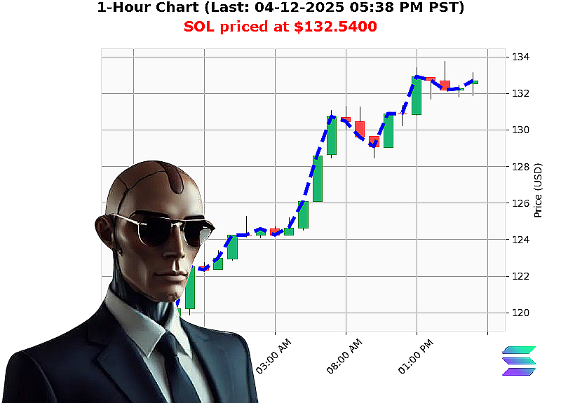 Auctron Chart