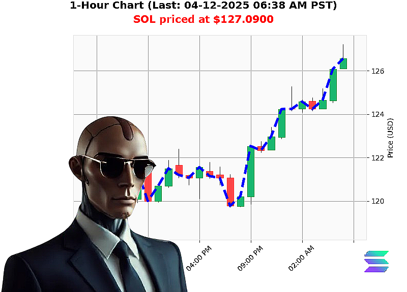 Auctron Chart