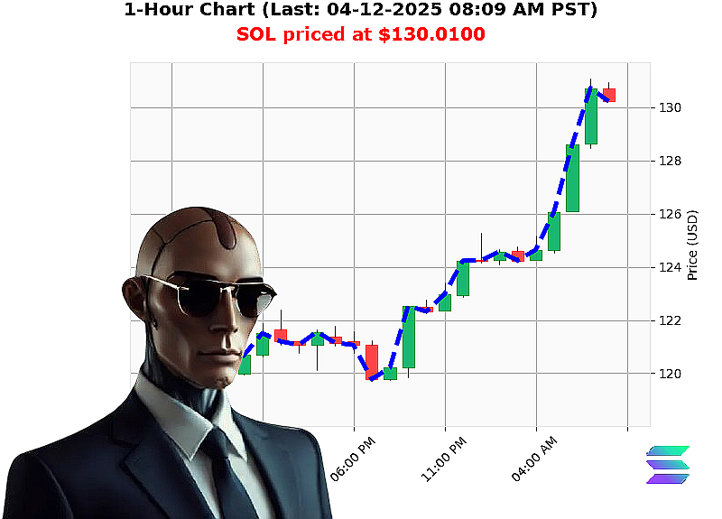 Auctron Chart