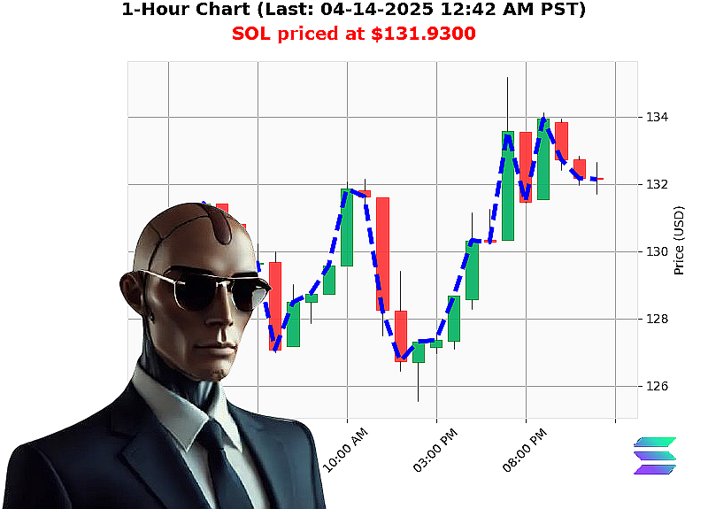 Auctron Chart