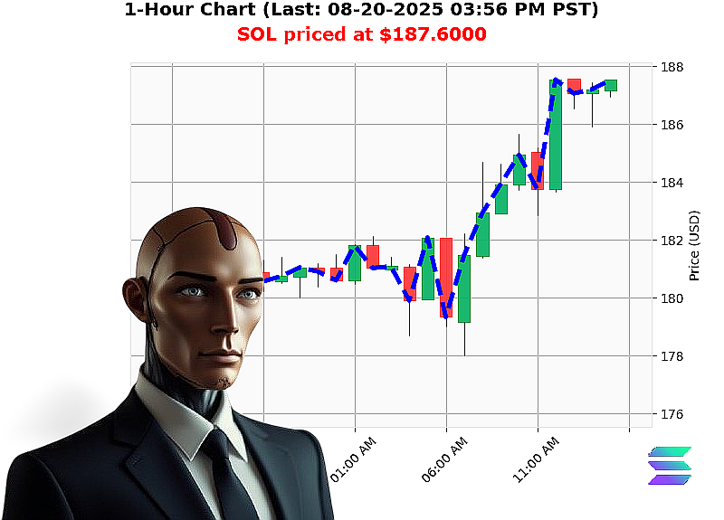 Auctron Chart