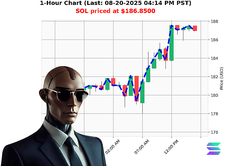 Auctron Chart