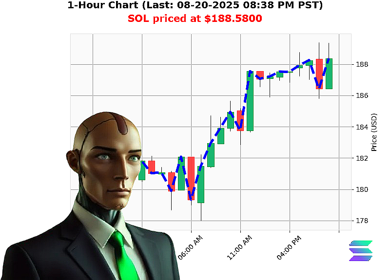Auctron Chart