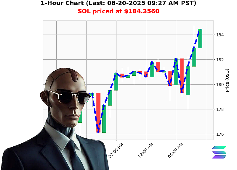 Auctron Chart