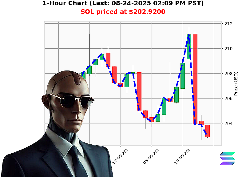 Auctron Chart