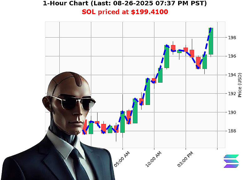 Auctron Chart