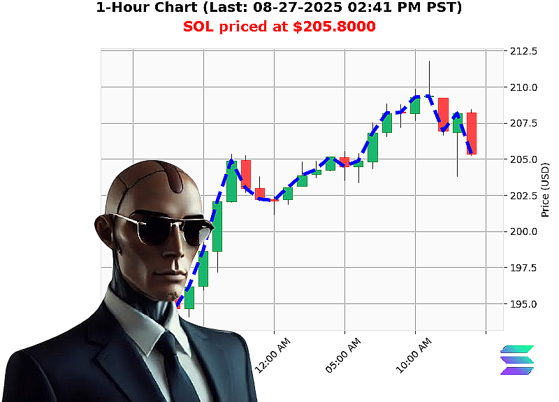 Auctron Chart