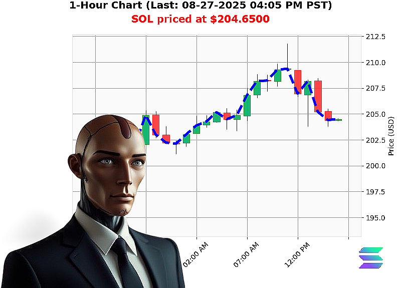 Auctron Chart