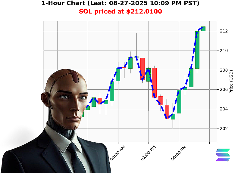 Auctron Chart
