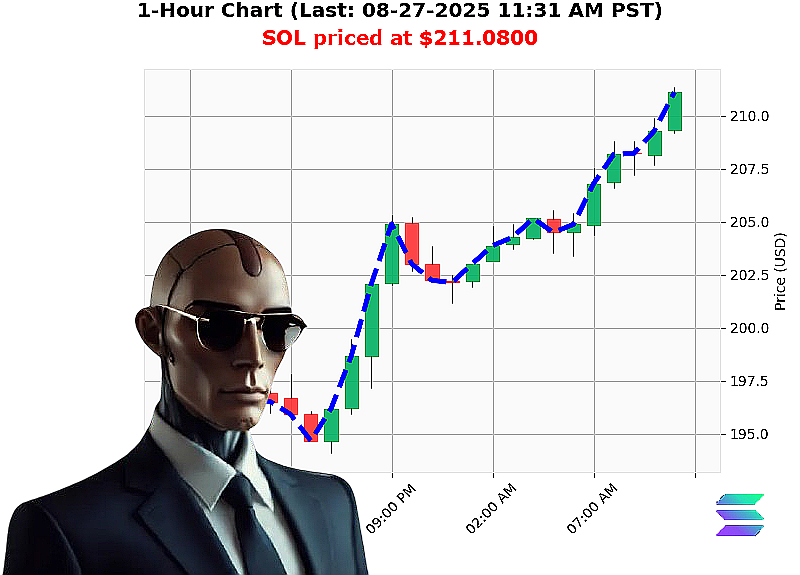 Auctron Chart