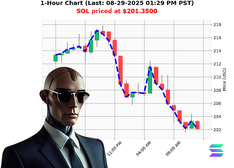 Auctron Chart