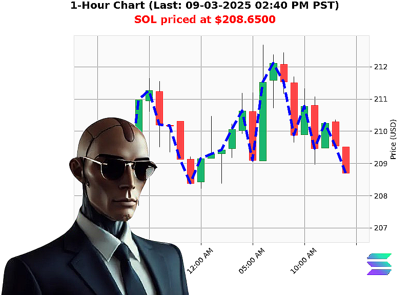 Auctron Chart