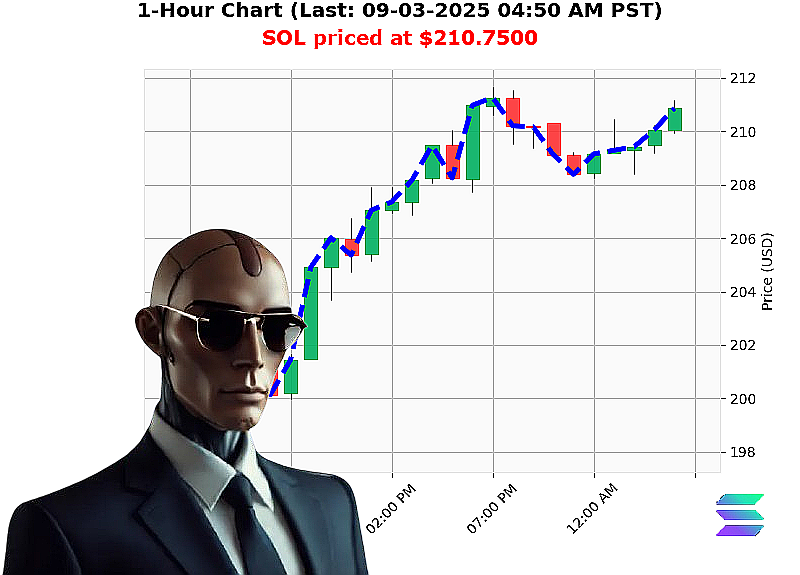 Auctron Chart