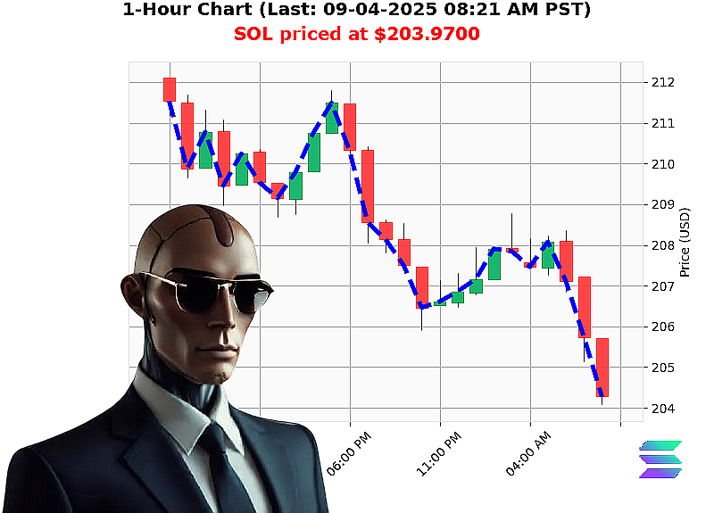 Auctron Chart