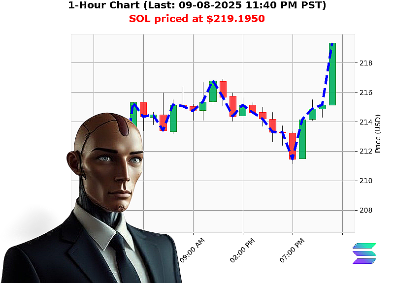Auctron Chart