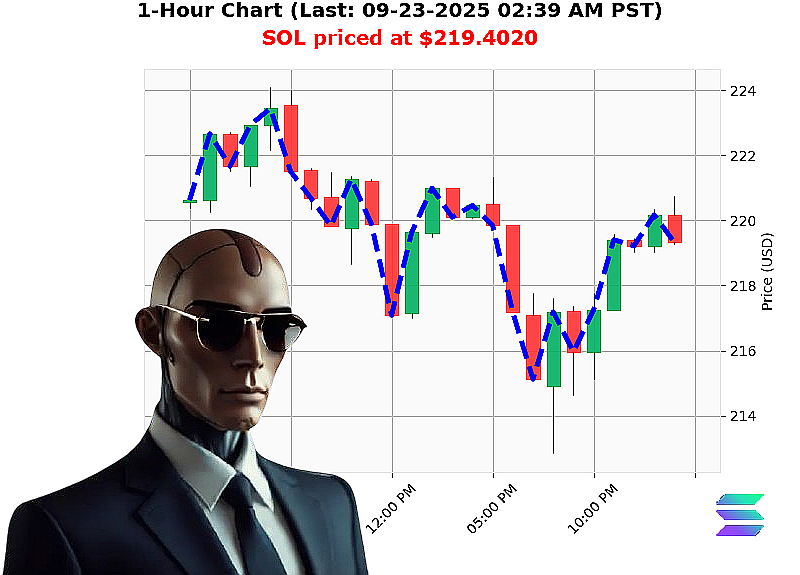 Auctron Chart