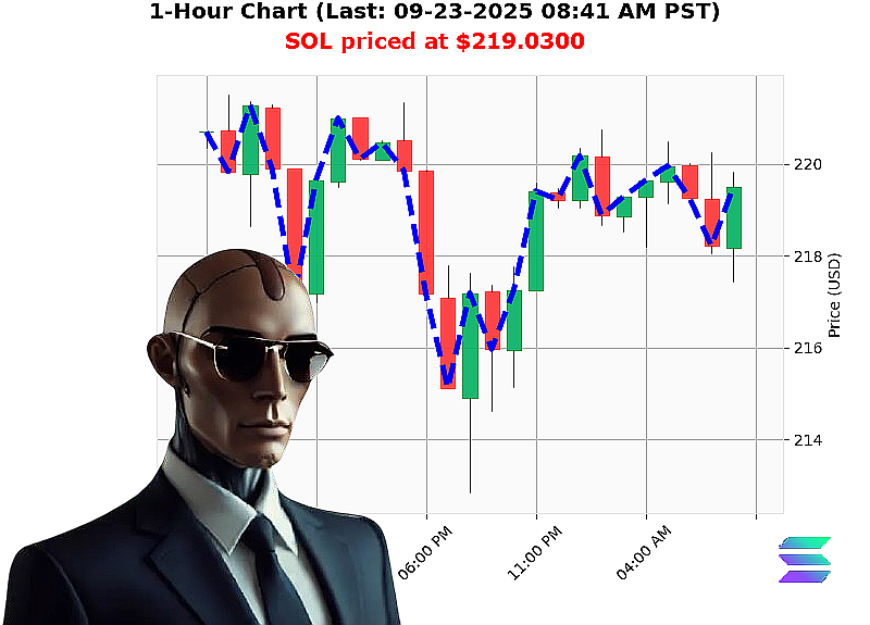 Auctron Chart