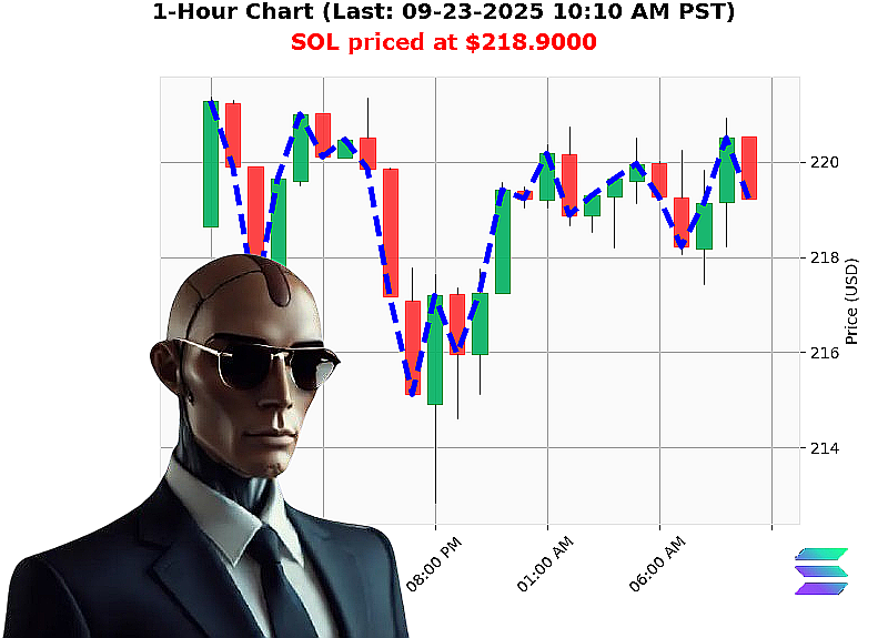Auctron Chart