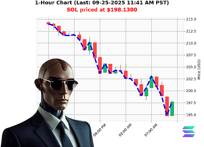 Auctron Chart