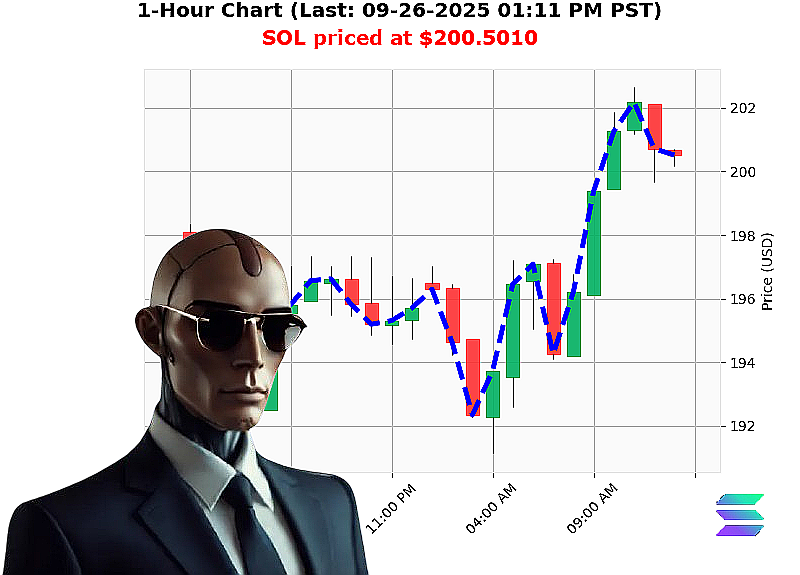 Auctron Chart