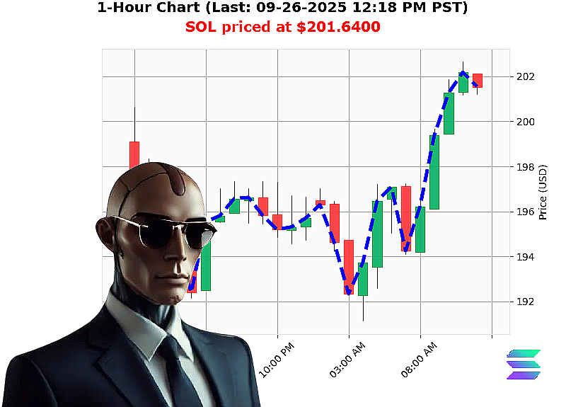 Auctron Chart