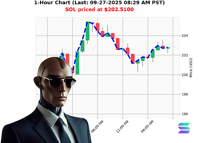 Auctron Chart