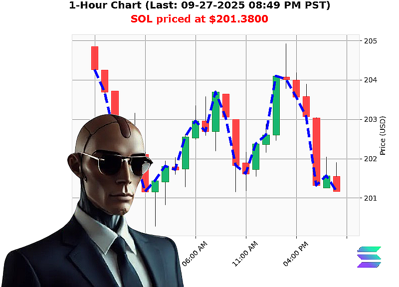 Auctron Chart