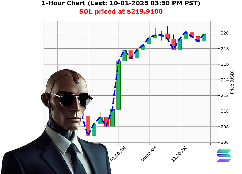 Auctron Chart